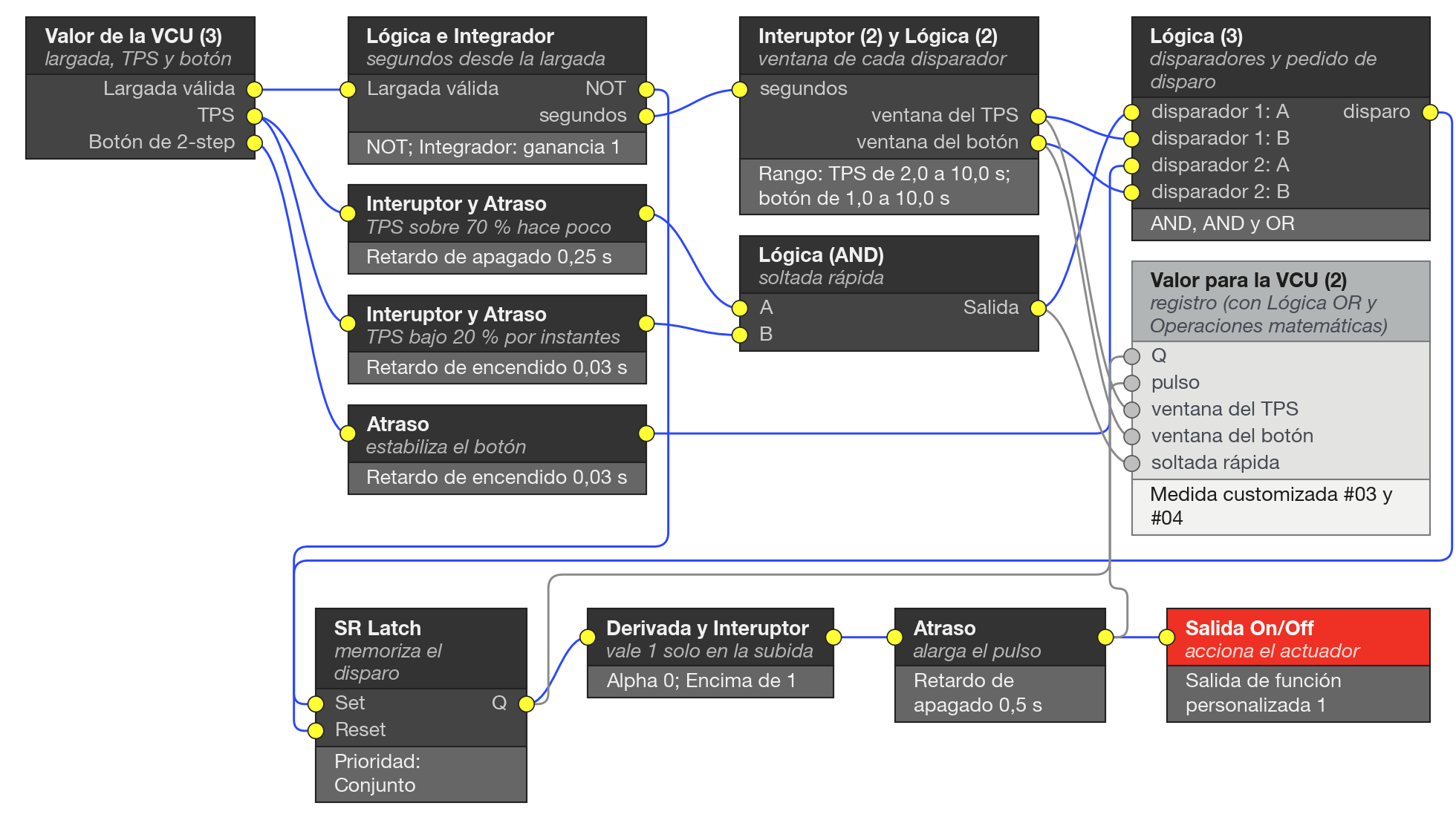 Diagrama del ejemplo: Pulso único temporizado. El tiempo desde la largada abre las ventanas de los dos disparadores; el Biestable SR memoriza el disparo y un Retardo forma el pulso de la Salida On/Off.
