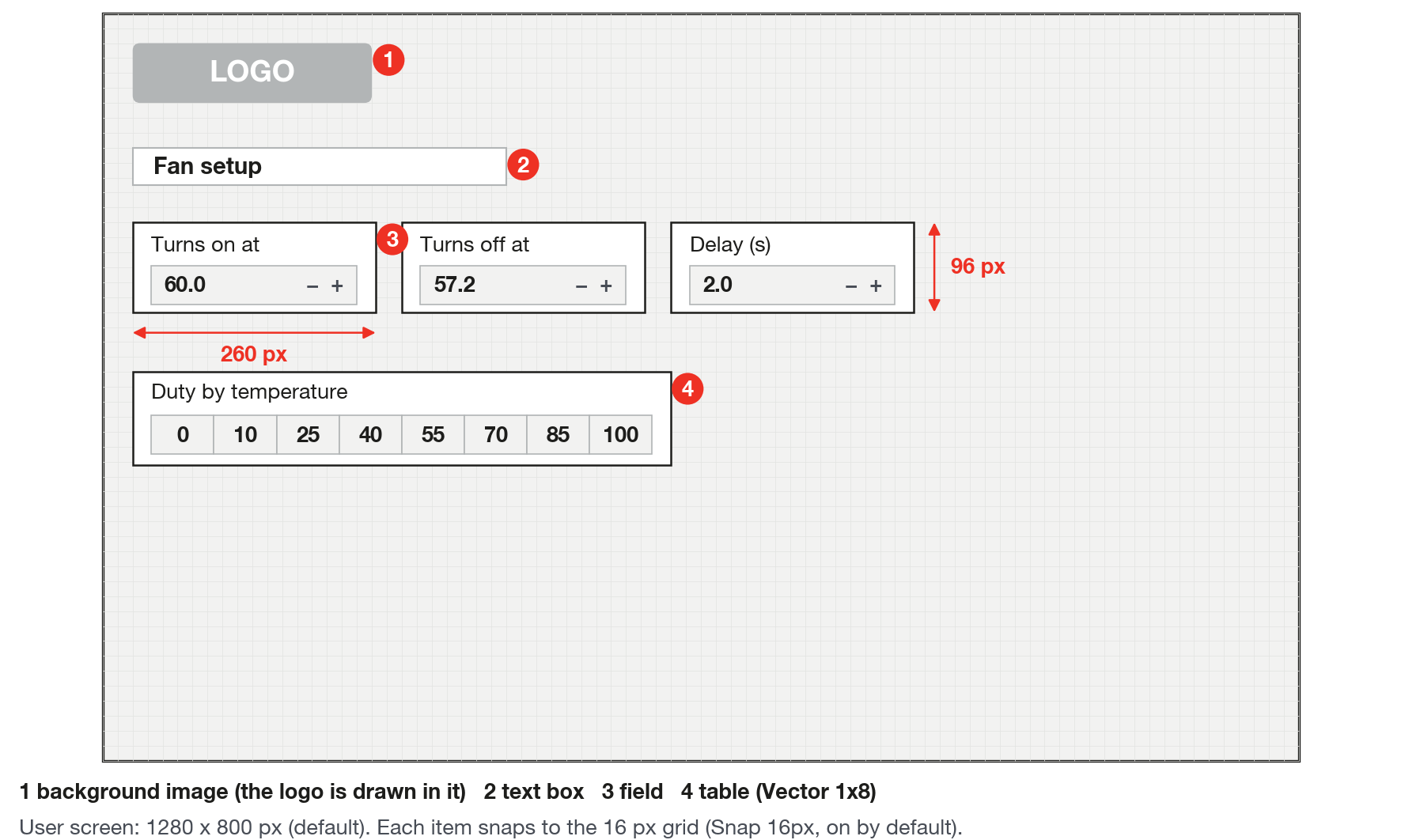 The user screen in the Screen editor: 16 px grid, 260 x 96 fields, a table and a text box.