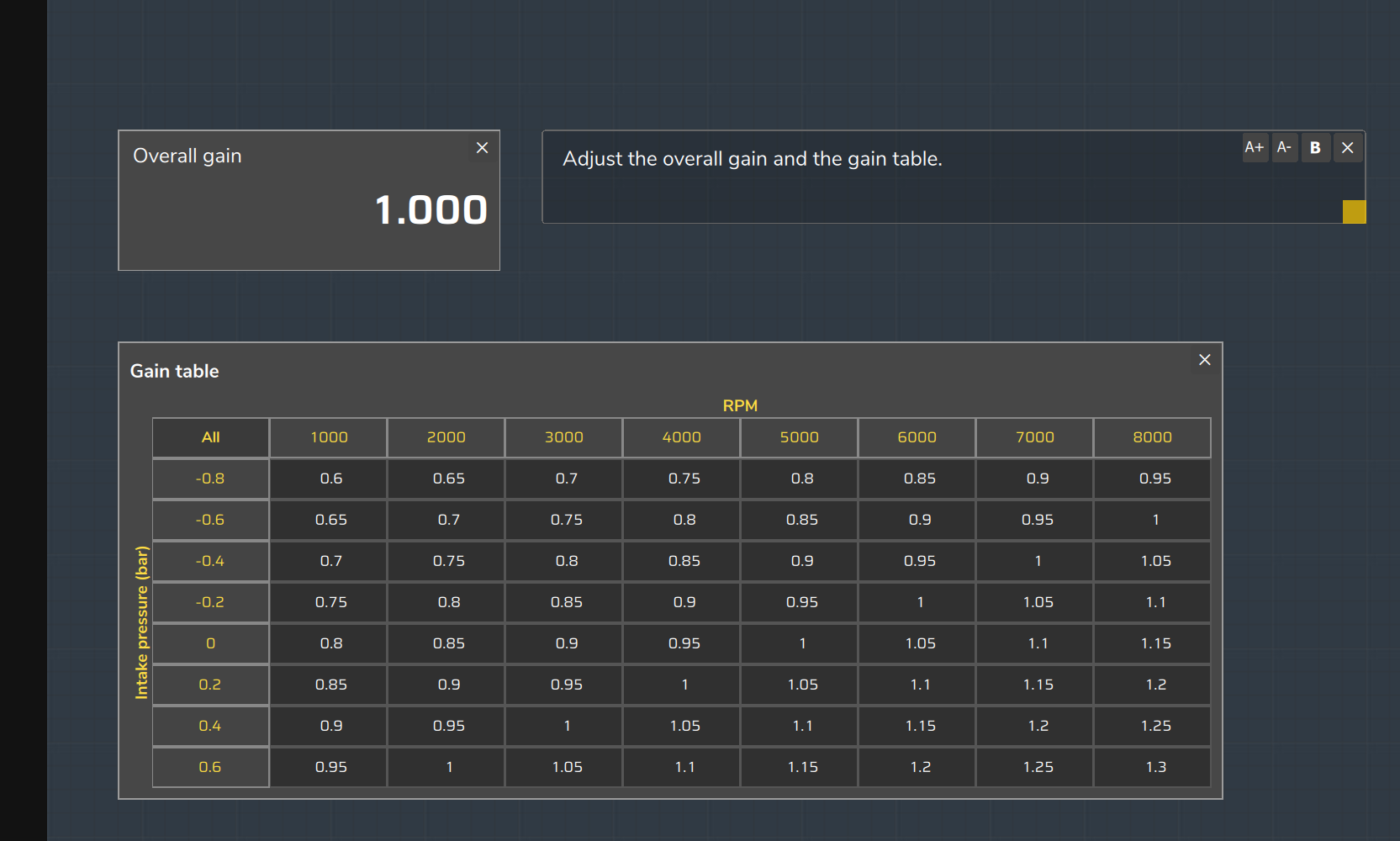 Elements in the Screen editor: a field (Overall gain), a text box and a table (Gain table) on the grid.