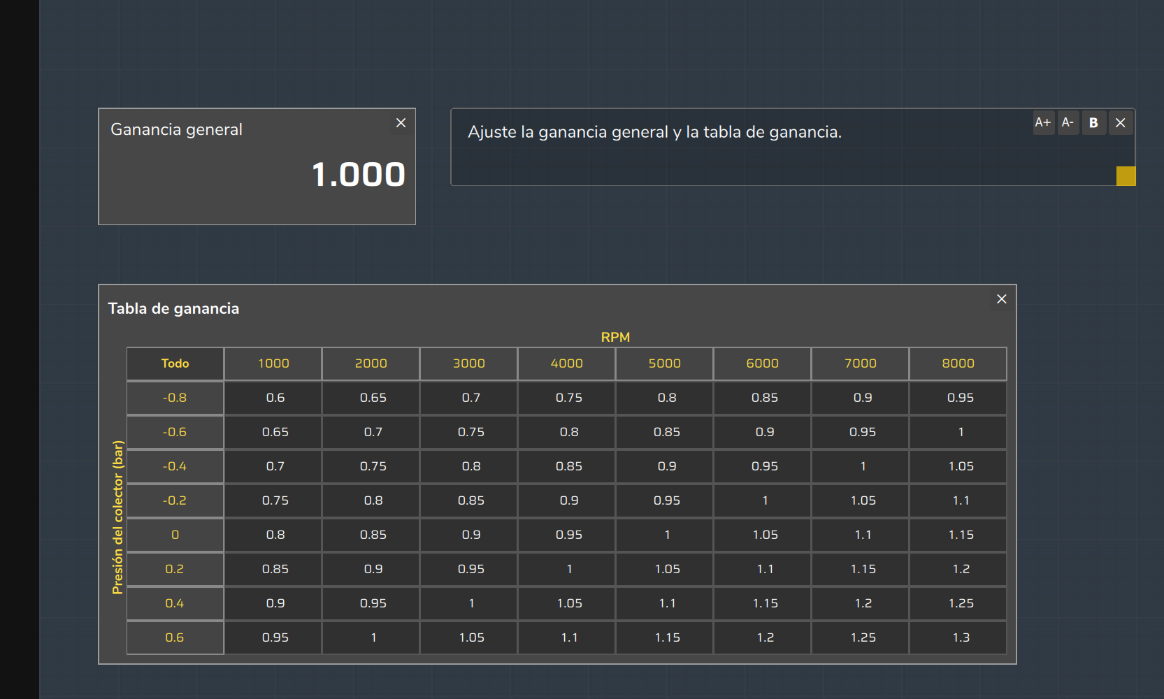 Elementos en el Editor de Pantalla: un campo (Ganancia general), una caja de texto y una tabla (Tabla de ganancia) sobre la cuadrícula.