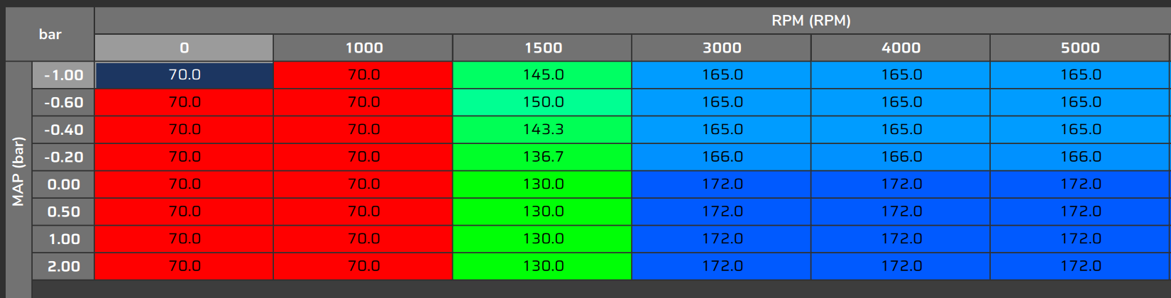 Adjust: fuel pressure target table in MAP (bar), with RPM in the columns and load in the rows (example values).