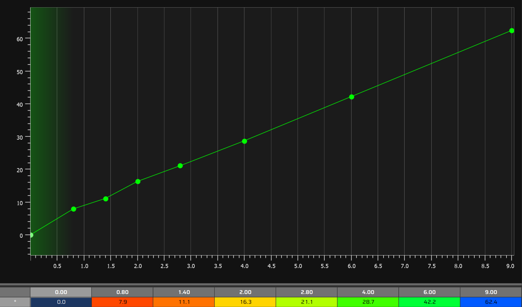 Capture curve G(W): graph and point table (example values).