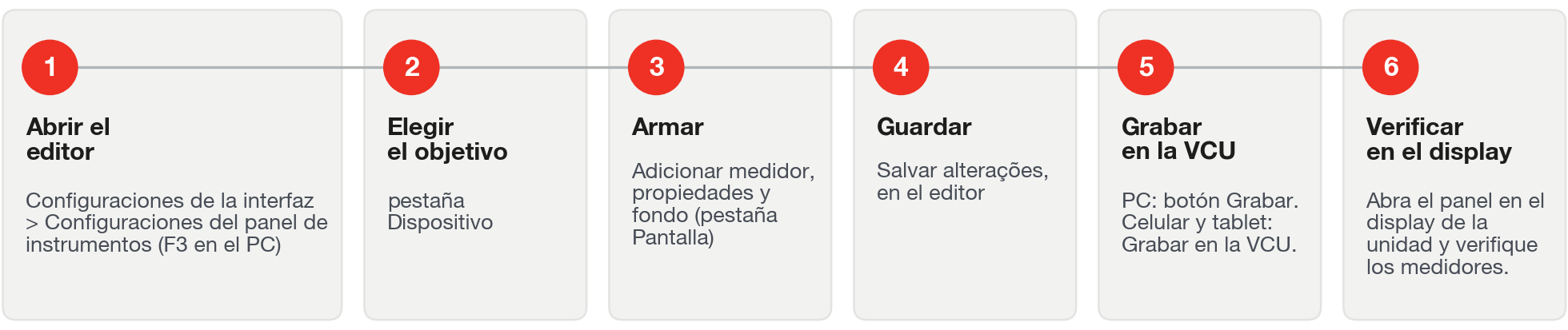 La ruta del mapa abierto al panel en la FT700: abrir el editor, elegir el destino, armar, Guardar, Grabar y verificar.