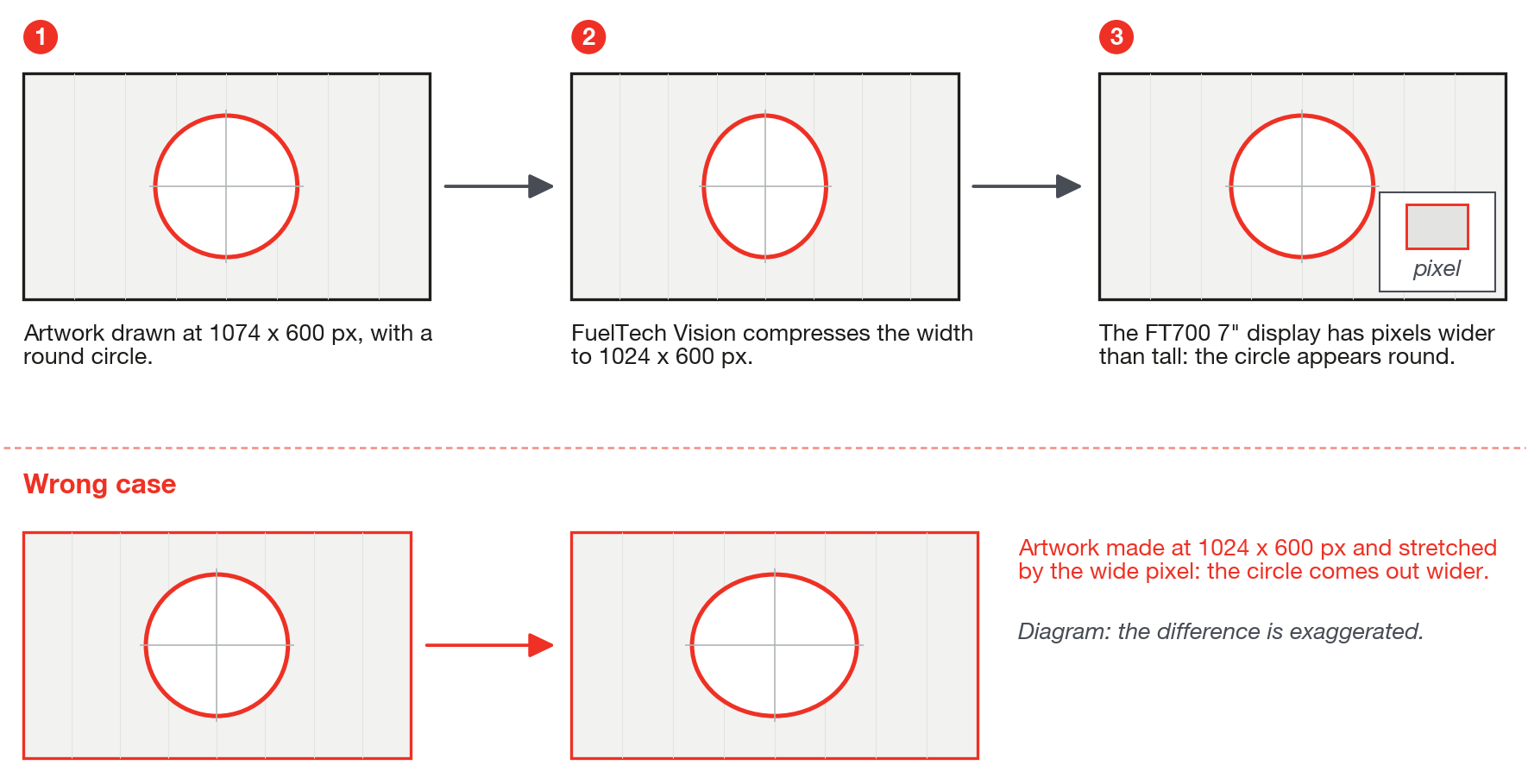 The artwork is drawn at 1074 x 600 and compressed horizontally for the 1024 x 600 display. The circle comes out round.