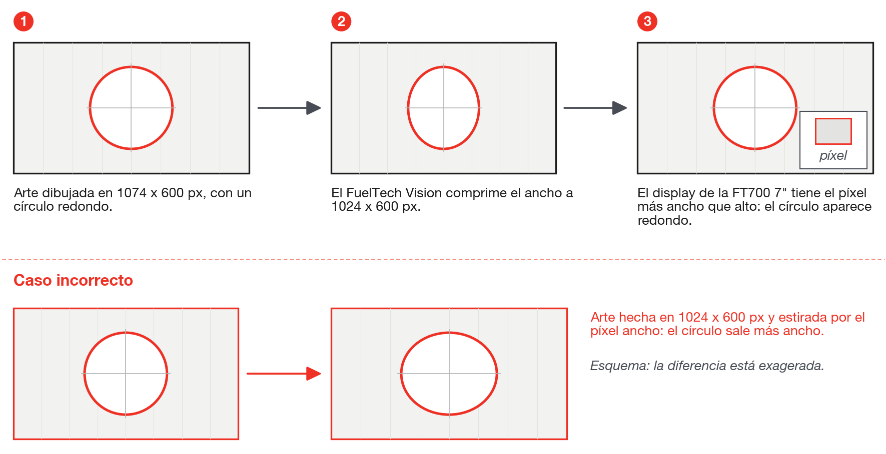 El arte se dibuja en 1074 x 600 y se comprime en horizontal para el display de 1024 x 600. El círculo sale redondo.