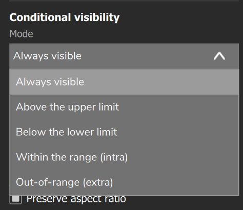 The Conditional visibility Mode list open, with the five modes.