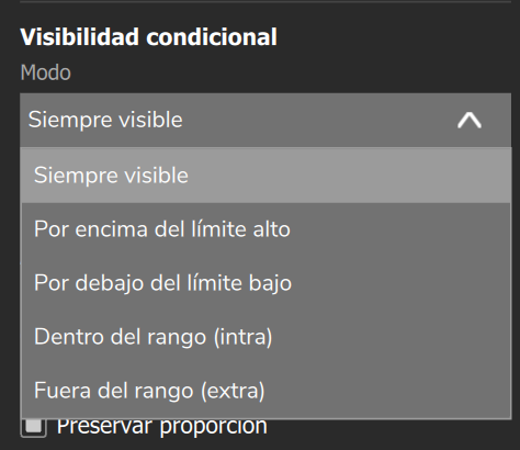 La lista Modo de la Visibilidad condicional abierta, con los cinco modos.