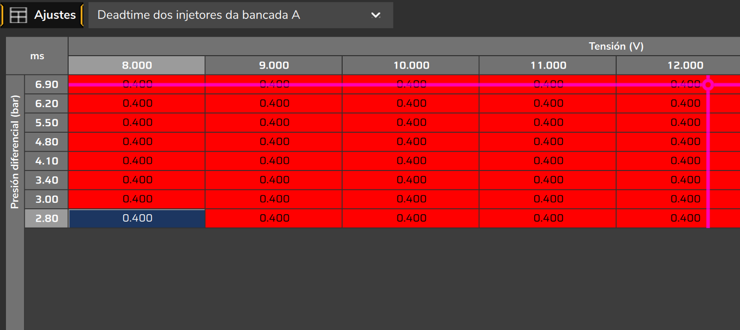 Deadtime de los inyectores del banco A: tensión en las columnas y presión diferencial en las filas (recorte de un mapa de ejemplo, no los valores de fábrica).