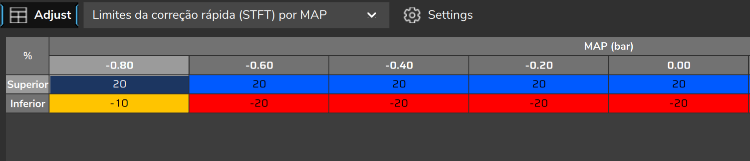 Fast correction (STFT) limits by MAP: Superior and Inferior rows (crop of a sample map, not the factory values).