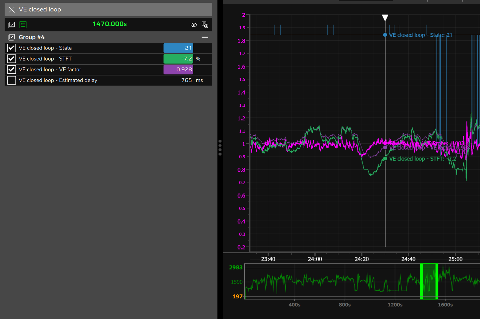 Log: VE closed loop - State, STFT and VE factor around the cursor.
