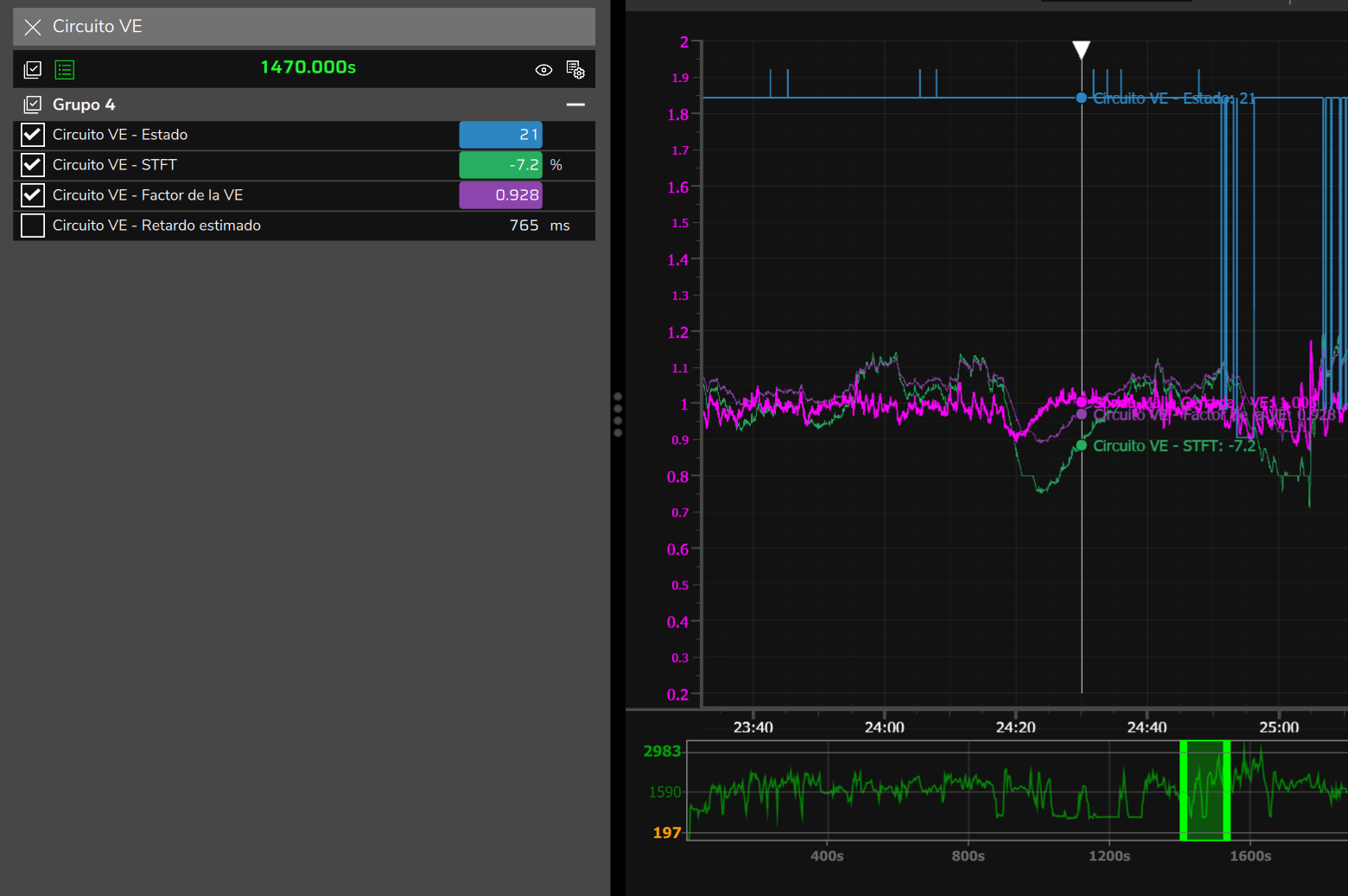 Log: Circuito VE - Estado, STFT y Factor de la VE alrededor del cursor.