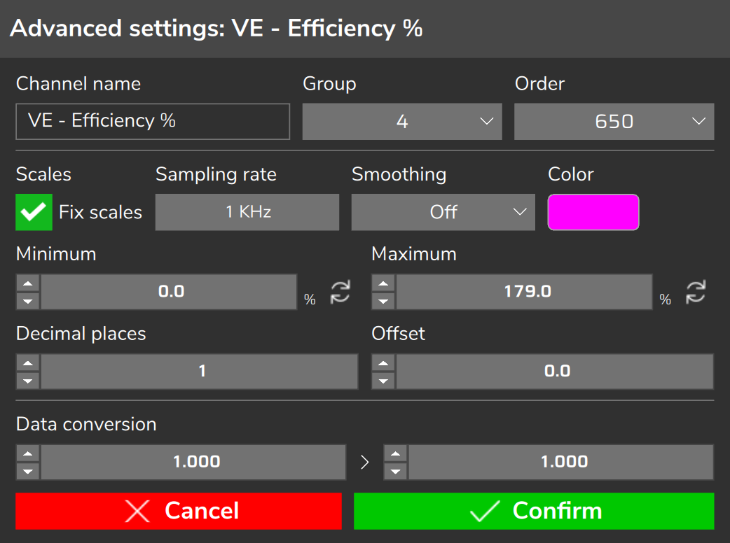 Advanced settings of the VE - Efficiency % channel: Fix scales, Minimum 0.0 and Maximum 179.0.